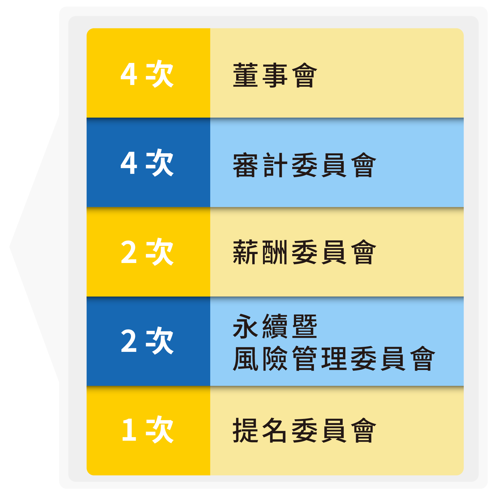 governance zh 260723