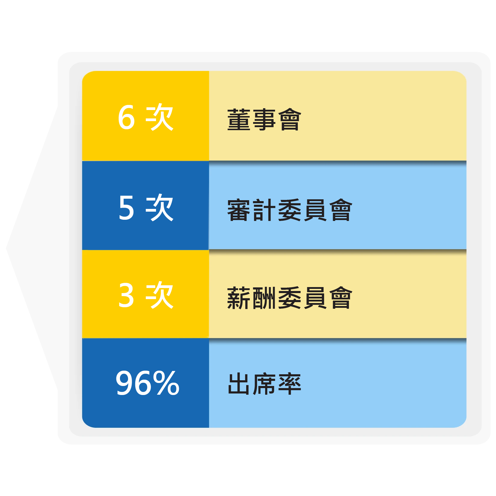 governance 3 zh 250730