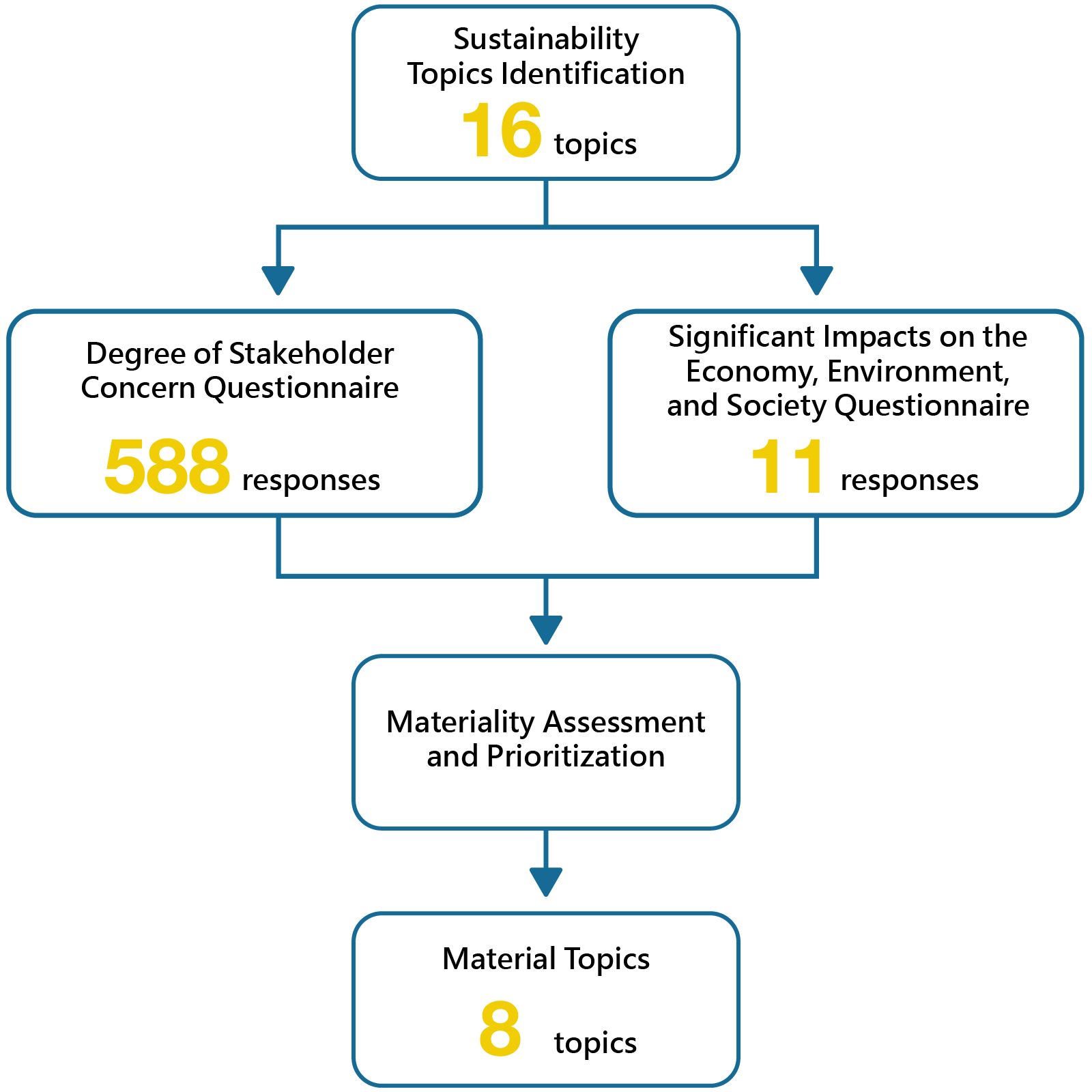 chart en 240905